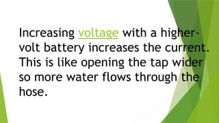 Increasing voltage with a higher-
volt battery increases the current.
This is like opening the tap wider
so more water flows through the
hose.
 