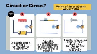 A plastic comb
is not a
conductor of
electricity.
A plastic
toothbrush
is not a conductor
of electricity, and
a power source is
missing.
A metal screw is a
conductor of
electricity,
but the power
source
is missing.
Which of these circuits
would work?
ANSWER
KEY
 