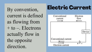 By convention,
current is defined
as flowing from
+ to –. Electrons
actually flow in
the opposite
direction.
 