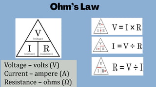 Voltage – volts (V)
Current – ampere (A)
Resistance – ohms (Ω)
 
