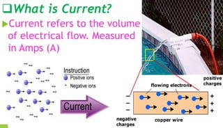 What is Current?
Current refers to the volume
of electrical flow. Measured
in Amps (A)
 