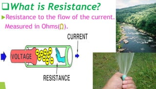 What is Resistance?
Resistance to the flow of the current.
Measured in Ohms( ).
 