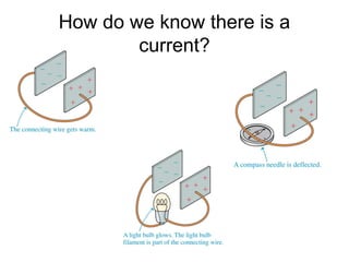 How do we know there is a
current?
 