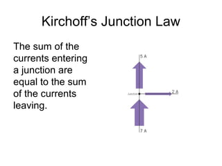 Kirchoff’s Junction Law
The sum of the
currents entering
a junction are
equal to the sum
of the currents
leaving.
 