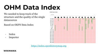 OHM Data Index
We needed to keep track of the
structure and the quality of the single
datasources
Based on OKFN Data Index
- Index
- Importer
https://index.openhistorymap.org
 