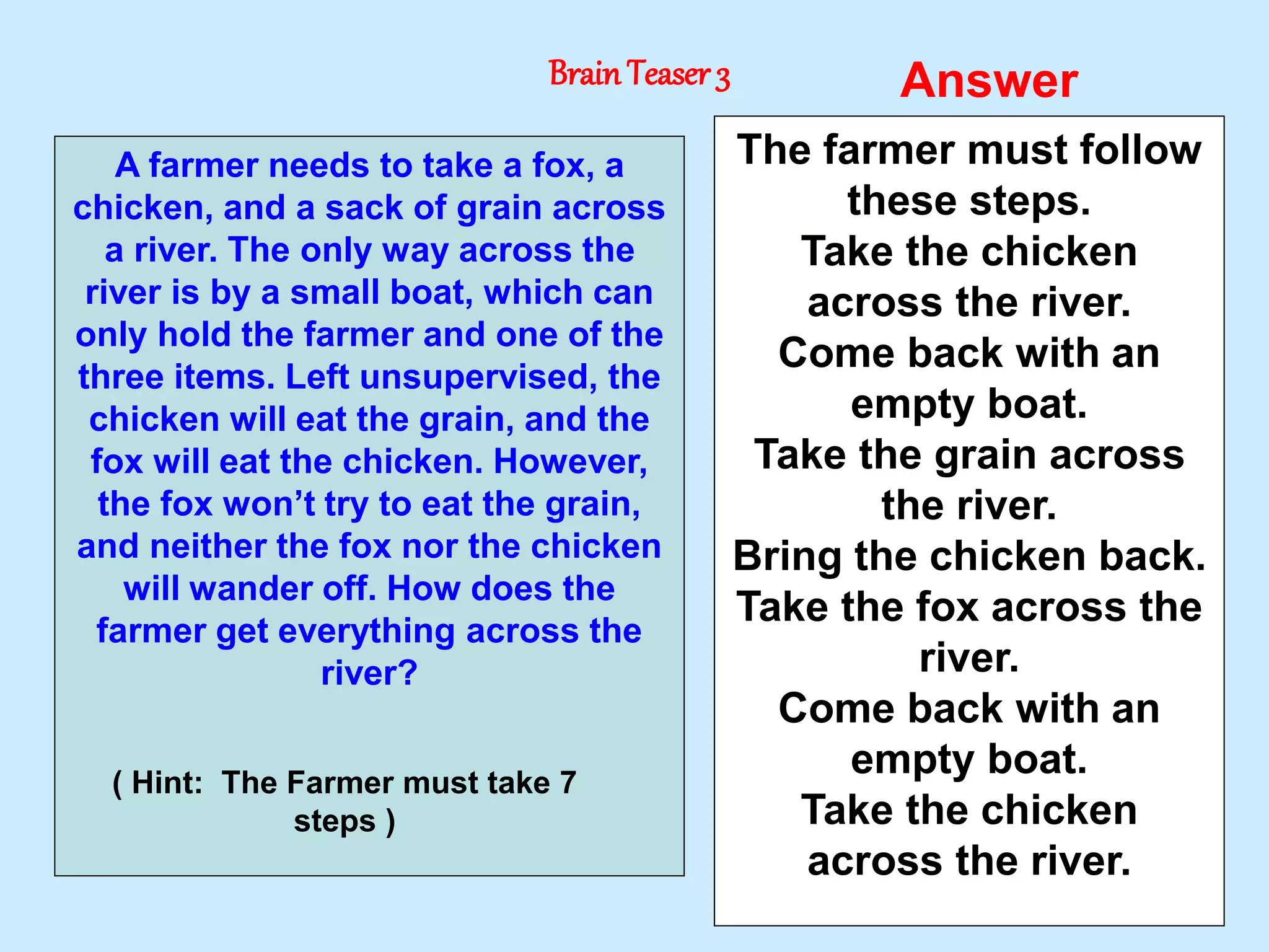 7
Answer
BrainTeaser 3
A farmer needs to take a fox, a
chicken, and a sack of grain across
a river. The only way across the
river is by a small boat, which can
only hold the farmer and one of the
three items. Left unsupervised, the
chicken will eat the grain, and the
fox will eat the chicken. However,
the fox won’t try to eat the grain,
and neither the fox nor the chicken
will wander off. How does the
farmer get everything across the
river?
( Hint: The Farmer must take 7
steps )
The farmer must follow
these steps.
Take the chicken
across the river.
Come back with an
empty boat.
Take the grain across
the river.
Bring the chicken back.
Take the fox across the
river.
Come back with an
empty boat.
Take the chicken
across the river.
 