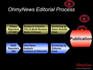 OhmyNews Editorial Process
Citizen
Reporters
(37,000+)
Staff
Reporters
(48)
Essays & Columns
Film & Book Reviews
Media Cri...