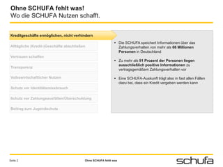 Ohne SCHUFA fehlt was!
Wo die SCHUFA Nutzen schafft.


Kreditgeschäfte ermöglichen, nicht verhindern
                                                             Die SCHUFA speichert Informationen über das
Alltägliche (Kredit-)Geschäfte abschließen                    Zahlungsverhalten von mehr als 66 Millionen
                                                              Personen in Deutschland
Vertrauen schaffen
                                                             Zu mehr als 91 Prozent der Personen liegen
                                                              ausschließlich positive Informationen zu
 Transparenz
                                                              vertragsgemäßem Zahlungsverhalten vor

 Volkswirtschaftlicher Nutzen                                Eine SCHUFA-Auskunft trägt also in fast allen Fällen
                                                              dazu bei, dass ein Kredit vergeben werden kann
 Schutz vor Identitätsmissbrauch

Schutz vor Zahlungsausfällen/Überschuldung

 Beitrag zum Jugendschutz




Seite 2                                  Ohne SCHUFA fehlt was
 