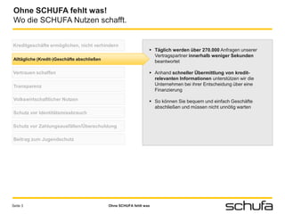 Ohne SCHUFA fehlt was!
Wo die SCHUFA Nutzen schafft.


Kreditgeschäfte ermöglichen, nicht verhindern
                                                                  Täglich werden über 270.000 Anfragen unserer
                                                                   Vertragspartner innerhalb weniger Sekunden
Alltägliche (Kredit-)Geschäfte abschließen
                                                                   beantwortet

Vertrauen schaffen                                                Anhand schneller Übermittlung von kredit-
                                                                   relevanten Informationen unterstützen wir die
Transparenz                                                        Unternehmen bei ihrer Entscheidung über eine
                                                                   Finanzierung
Volkswirtschaftlicher Nutzen                                      So können Sie bequem und einfach Geschäfte
                                                                   abschließen und müssen nicht unnötig warten
Schutz vor Identitätsmissbrauch

Schutz vor Zahlungsausfällen/Überschuldung

Beitrag zum Jugendschutz




Seite 3                                      Ohne SCHUFA fehlt was
 