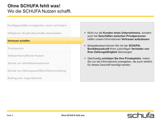 Ohne SCHUFA fehlt was!
Wo die SCHUFA Nutzen schafft.


Kreditgeschäfte ermöglichen, nicht verhindern

Alltägliche (Kredit-)Geschäfte abschließen                    Nicht nur als Kunden eines Unternehmens, sondern
                                                               auch bei Geschäften zwischen Privatpersonen
                                                               helfen unsere Informationen Vertrauen aufzubauen
Vertrauen schaffen

                                                              Beispielsweise können Sie mit der SCHUFA-
 Transparenz                                                   Bonitätsauskunft Ihren zukünftigen Vermieter von
                                                               Ihrer Zahlungsfähigkeit überzeugen
 Volkswirtschaftlicher Nutzen
                                                              Gleichzeitig schützen Sie Ihre Privatsphäre, indem
                                                               Sie nur die Informationen preisgeben, die auch wirklich
 Schutz vor Identitätsmissbrauch
                                                               für dieses Geschäft benötigt werden

Schutz vor Zahlungsausfällen/Überschuldung

 Beitrag zum Jugendschutz




Seite 4                                  Ohne SCHUFA fehlt was
 