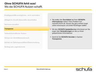 Ohne SCHUFA fehlt was!
Wo die SCHUFA Nutzen schafft.


Kreditgeschäfte ermöglichen, nicht verhindern

Alltägliche (Kredit-)Geschäfte abschließen                    Sie wollen den Durchblick bei Ihren SCHUFA-
                                                               Informationen haben? Kein Problem! Auf
                                                               meineSCHUFA.de können Sie ganz einfach sogar
Vertrauen schaffen
                                                               online reinschauen und direkt Rückfragen stellen

Transparenz
Transparenz                                                   Mit dem SCHUFA UpdateService informieren wir Sie
                                                               sogar über Veränderungen an den zu Ihnen
 Volkswirtschaftlicher Nutzen                                  gespeicherten Informationen

                                                              Damit ist die SCHUFA Vorreiter in Sachen
 Schutz vor Identitätsmissbrauch
                                                               Transparenz

Schutz vor Zahlungsausfällen/Überschuldung

 Beitrag zum Jugendschutz




Seite 5                                  Ohne SCHUFA fehlt was
 