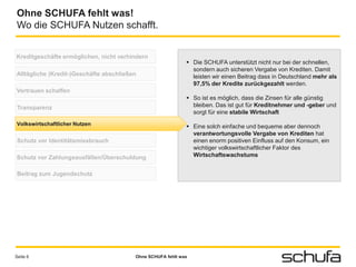 Ohne SCHUFA fehlt was!
Wo die SCHUFA Nutzen schafft.


Kreditgeschäfte ermöglichen, nicht verhindern
                                                              Die SCHUFA unterstützt nicht nur bei der schnellen,
                                                               sondern auch sicheren Vergabe von Krediten. Damit
Alltägliche (Kredit-)Geschäfte abschließen                     leisten wir einen Beitrag dass in Deutschland mehr als
                                                               97,5% der Kredite zurückgezahlt werden.
Vertrauen schaffen
                                                              So ist es möglich, dass die Zinsen für alle günstig
 Transparenz                                                   bleiben. Das ist gut für Kreditnehmer und -geber und
                                                               sorgt für eine stabile Wirtschaft
Volkswirtschaftlicher Nutzen
Volkswirtschaftlicher Nutzen
Volkswirtschaftlicher Nutzen                                  Eine solch einfache und bequeme aber dennoch
                                                               verantwortungsvolle Vergabe von Krediten hat
 Schutz vor Identitätsmissbrauch                               einen enorm positiven Einfluss auf den Konsum, ein
                                                               wichtiger volkswirtschaftlicher Faktor des
Schutz vor Zahlungsausfällen/Überschuldung                     Wirtschaftswachstums


 Beitrag zum Jugendschutz




Seite 6                                  Ohne SCHUFA fehlt was
 