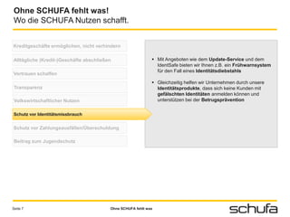 Ohne SCHUFA fehlt was!
Wo die SCHUFA Nutzen schafft.


Kreditgeschäfte ermöglichen, nicht verhindern

Alltägliche (Kredit-)Geschäfte abschließen                    Mit Angeboten wie dem Update-Service und dem
                                                               IdentSafe bieten wir Ihnen z.B. ein Frühwarnsystem
                                                               für den Fall eines Identitätsdiebstahls
Vertrauen schaffen
                                                              Gleichzeitig helfen wir Unternehmen durch unsere
 Transparenz                                                   Identitätsprodukte, dass sich keine Kunden mit
                                                               gefälschten Identitäten anmelden können und
 Volkswirtschaftlicher Nutzen                                  unterstützen bei der Betrugsprävention

Schutz vor Identitätsmissbrauch


Schutz vor Zahlungsausfällen/Überschuldung

 Beitrag zum Jugendschutz




Seite 7                                  Ohne SCHUFA fehlt was
 