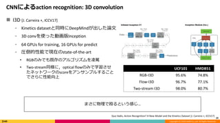 Action Recognitionの歴史と最新動向 | PDF