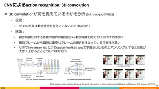 Action Recognitionの歴史と最新動向 | PDF