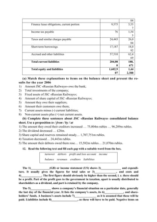 04
Finance lease obligations, current portion 9,575 5,55
7
Income tax payable 76 1,54
5
Taxes and similar charges payable 24,443 26,0
04
Short-term borrowings 17,187 18,0
92
Accrued and other liabilities 57,510 62,4
69
Total current liabilities 204,08
0
188,
671
Total equity and liabilities 1,602,9
07
1,44
2,388
(a) Match these explanations to items on the balance sheet and present the re-
sults for the year 2006
1) Amount JSC «Russian Railways» owe the bank;
2) Total investments of the company;
3) Fixed assets of JSC «Russian Railways»;
4) Amount of share capital of JSC «Russian Railways»;
5) Amount they owe their suppliers;
6) Amount their customers owe them;
7) Current assets minus (-) current liabilities;
8) Non-current assets plus (+) net current assets.
(b) Complete these sentences about JSC «Russian Railways» consolidated balance
sheet. Use a preposition to / from / by / at
1) The amount they owed their creditors increased … 75,004m rubles … 96,289m rubles.
2) The dividend decreased … £28m.
3) Share capital and reserves remained steady… 1,707,751m rubles.
4) Taxation decreased… 24,443m rubles.
5) The amount their debtors owed them rose… 15,582m rubles… 21,070m rubles.
12. Read the following text and fill each gap with a suitable word from the box.
turnover debtors profit and loss account income
balance revenues creditors liabilities
The 1)_____________(GB) or income statement (US) shows 2)______________ and expendi-
ture. It usually gives the figures for total sales or 3)_______________, and costs and
4)______________. The first figure should obviously be higher than the second, i. e. there should
be a profit. Part of the profit goes to the government in taxation, apart is usually distributed to
shareholders as a dividend, and part is retained by the company.
The 5)______________ shows a company’s financial situation on a particular date, generally
the last day of the financial year. It lists the company’s assets, its 6)_____________, and share-
holders’ funds. A business’s assets include 7)_______________ as it is assumed that these will be
paid. Liabilities include 8)__________________, as these will have to be paid. Negative items on
 
