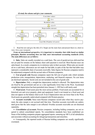 (f) study the scheme and give your comments.
less
equals
C ost (fair valu e)
R esid u al valu e
D ep reciab le a m ou n t
A sset life (N u m b er of years)
Y ear 1
D ep reciation
Y ear 2
D ep reciation
Y ear 3
D ep reciation
Y ear 4
D ep reciation
2. Read the text and give the title of it. Single out the main facts and present them in a short re-
view. Give your viewpoint.
From an international perspective, it is important to remember that while based on similar
principles, Russian accounting does not fully meet international accounting standards (IAS).
The main differences are as follows:
• Sales. Sales are usually recorded on a cash basis. The cost of goods/services delivered but
not yet paid for remains on the balance sheet until payment is received. Most Russian taxes are
sales-based. As a result, companies try to minimize sales in their accounts. When sales are record-
ed on a cash basis, allowances are not made for bad debt, in spite of the fact that bad debts may
represent a considerable share of accounts receivable. Sales figures for Russian companies tend to
be understated compared with the accrual sales of Western companies.
• Cost of goods sold. Russian companies report the full cost of goods sold, which includes
production costs, transportation, depreciation, marketing, and financial expenses. No cost items
are disclosed separately. Social costs are not included in the cost of goods sold.
• Depreciation. Only a straight-line depreciation method is allowed. The depreciation rates
are fixed by the government and are as a rule significantly lower than in the West. Accelerated
straight-line depreciation has been permitted since January 1, 1995 but is still rarely used.
• Fixed assets. Fixed assets pose the most serious problem. Fixed assets are accounted for at
historical cost and cover property, plant and equipment. Land is not treated as a fixed asset and
does not appear on the balance sheet at all. Even if depreciation rates are lower than in the West,
fixed assets are generally undervalued compared with Western practice.
• Accounts receivable. Since most Russian companies record sales when they receive pay-
ment, the sales margin is not accrued until that time. Therefore accounts receivable are unders-
tated given that the sales margin is not reflected. Overdue accounts receivable are not disclosed
separately.
• Consolidation of accounts. Russian companies, including holding companies, are not re-
quired to submit consolidated reports. No consolidation standards have been established yet.
Some of the holding companies prepare aggregated reports, summing up 100 % of all subsidiaries
and associates without accounting for intragroup transactions and minorities.
• Consequently, the reported results of Russian holding companies are usually significantly
overstated.
 