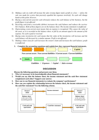 2) Making a sale on credit will increase the sales revenue figure (and a profit or a loss — unless the
sale was made for a price that precisely equalled the expenses involved). No cash will change
hands at this point, however.
3) Buying a non-current asset for cash obviously reduces the cash balance of the business, but the
profit figure is not affected.
4) Receiving cash from a receivable (debtor) increases the cash balance and reduces the receiva-
ble's balance. Both of these figures are on the balance sheet. The income statement is unaffected.
5) Depreciating a non-current asset means that an expense is recognised. This causes the value of
the asset, as it is recorded on the balance sheet, to fall by an amount equal to the amount of the
expense. No cash is paid or received.
6) Buying some inventories for cash means that the value of the inventories will increase and the
cash balance will decrease by a similar amount. Profit is not affected.
7) Making a share issue for cash increases the owners' claim and increases the cash balance; profit
is unaffected.
3. Complete the accounting equations and explain how they represent financial statements.
1) + - - =
Non-current assets / Non-current liabilities / Current assets / Current liabilities
2) = + ( - ) +
Liabilities / Expenses / Capital / Sales revenue
Capital
Assets
DISCUSSION
Discuss the following questions and present your ideas.
1. Why is it necessary to be knowledgeable about financial statements?
2. Would you say that the balance sheet, the income statement and the cash flow statement
complement each other? Support your answer.
3. How can we use financial statements to evaluate the company’s performance?
4. How can you explain the relationship between the balance sheet, the income statement and
the cash flow statement? Use the following scheme.
Balance sheet
at the start of the
accounting period
Balance sheet
at the end of the
accounting period
Owners’
claim
Income statement
Cash and cash
equivalents
Cash and cash
equivalents
Owners’
claim
Cash flow statement
 