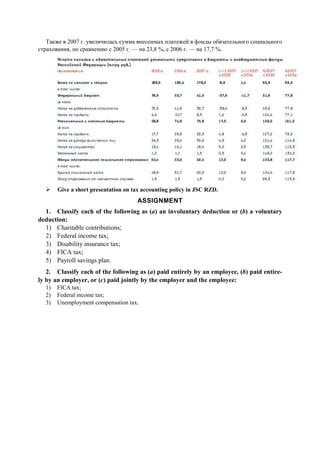 Также в 2007 г. увеличилась сумма внесенных платежей в фонды обязательного социального
страхования, по сравнению с 2005 г. — на 23,8 %, с 2006 г. — на 17,7 %.
Give a short presentation on tax accounting policy in JSC RZD.
ASSIGNMENT
1. Classify each of the following as (a) an involuntary deduction or (b) a voluntary
deduction:
1) Charitable contributions;
2) Federal income tax;
3) Disability insurance tax;
4) FICA tax;
5) Payroll savings plan.
2. Classify each of the following as (a) paid entirely by an employee, (b) paid entire-
ly by an employer, or (c) paid jointly by the employer and the employee:
1) FICA tax;
2) Federal income tax;
3) Unemployment compensation tax.
 