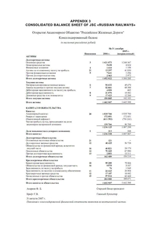 APPENDIX 3
CONSOLIDATED BALANCE SHEET OF JSC «RUSSIAN RAILWAYS»
 