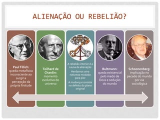 ALIENAÇÃO OU REBELIÃO?




                                   A rebelião interior é a
   Paul Tillich:                    causa da alienação
                    Teilhard de                                 Bultmann:         Schoonenberg:
queda metafísica                      Herdamos uma
                     Chardin:                                queda existencial     implicação no
 inconsciente ao                     natureza mudada
                     momento             para pior
                                                               pelo medo de      pecado do mundo
     surgir a
                    evolutivo do                              Deus e sedução          por via
  percepção da                     A mudança consiste
                      universo                                  do mundo            sociológica
 própria finitude                  no defeito do plano
                                        original
 