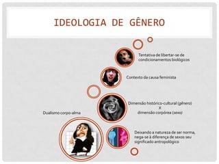 IDEOLOGIA DE GÊNERO

                            Tentativa de libertar-se de
                            condicionamentos biológicos



                      Contexto da causa feminista




                      Dimensão histórico-cultural (gênero)
                                      X
Dualismo corpo-alma       dimensão corpórea (sexo)



                          Deixando a natureza de ser norma,
                          nega-se à diferença de sexos seu
                          significado antropológico
 