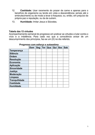 5
12. Castidade: Usar raramente do prazer da carne e apenas para o
benefício do organismo ou tendo em vista a descendência; jamais até o
embrutecimento ou de modo a levar à fraqueza, ou, então, em prejuízo da
própria paz e reputação, ou da de outrem.
13. Humildade: Imitar Jesus e Sócrates.
Tabela das 13 virtudes
Acompanhamento semanal do progresso em praticar as virtudes e lutar contra o
vício e a indolência. Para cada vez que a consciência avisar de um
descumprimento dos princípios, faz-se um (X) no dia referido.
Progresso com esforço e autoestima
Dom Seg Ter Qua Qui Sex Sab
Temperança
Silêncio
Ordem
Resolução
Economia
Aplicação
Sinceridade
Justiça
Moderação
Limpeza
Tranquilidade
Castidade
Humildade
 
