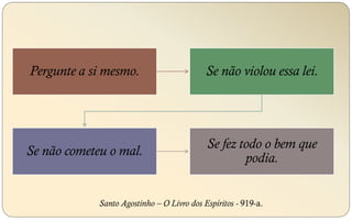 Pergunte a si mesmo. Se não violou essa lei.
Se não cometeu o mal.
Se fez todo o bem que
podia.
Santo Agostinho – O Livro dos Espíritos - 919-a.
 