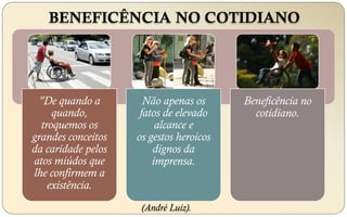 "De quando a
quando,
troquemos os
grandes conceitos
da caridade pelos
atos miúdos que
lhe confirmem a
existência.
Não apenas os
fatos de elevado
alcance e
os gestos heroicos
dignos da
imprensa.
Beneficência no
cotidiano.
BENEFICÊNCIA NO COTIDIANO
(André Luiz).
 