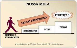 O Livro dos Espíritos - q . 779 » Parte Terceira - Capítulo VIII » Marcha do progresso
 