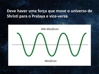 O Homem, Deus e o Universo
Introdução
Deve haver uma força que move o universo de
Shristi para o Pralaya e vice-versa.
 