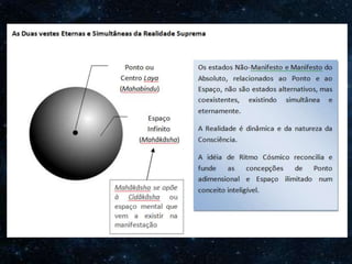O Homem, Deus e o Universo
Introdução
 