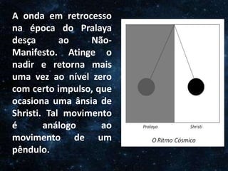 O Homem, Deus e o Universo
Introdução
A onda em retrocesso
na época do Pralaya
desça ao Não-
Manifesto. Atinge o
nadir e retorna mais
uma vez ao nível zero
com certo impulso, que
ocasiona uma ânsia de
Shristi. Tal movimento
é análogo ao
movimento de um
pêndulo.
 