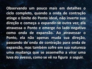 O Homem, Deus e o Universo
Introdução
Observando um pouco mais em detalhes o
ciclo completo, quando a onda de contração
atinge o limite do Ponto ideal, não inverte sua
direção e começa a expandir-se outra vez; ela
atravessa o Ponto e emerge no lado negativo
como onda de expansão. Ao atravessar o
Ponto, ela não apenas muda sua direção,
passando de onda de contração para onda de
expansão, mas também sofre em sua natureza
uma mudança que se assemelha a virar uma
luva do avesso, como se vê na figura a seguir.
 