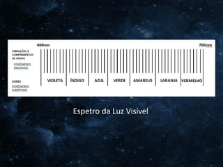 O Homem, Deus e o Universo
Introdução
Espetro da Luz Visível
 