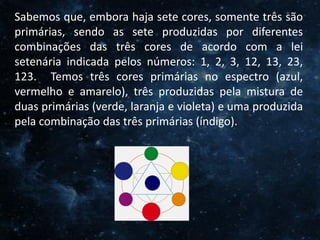 O Homem, Deus e o Universo
Introdução
Sabemos que, embora haja sete cores, somente três são
primárias, sendo as sete produzidas por diferentes
combinações das três cores de acordo com a lei
setenária indicada pelos números: 1, 2, 3, 12, 13, 23,
123. Temos três cores primárias no espectro (azul,
vermelho e amarelo), três produzidas pela mistura de
duas primárias (verde, laranja e violeta) e uma produzida
pela combinação das três primárias (índigo).
 