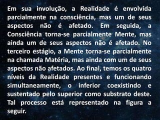 O Homem, Deus e o Universo
Introdução
Em sua involução, a Realidade é envolvida
parcialmente na consciência, mas um de seus
aspectos não é afetado. Em seguida, a
Consciência torna-se parcialmente Mente, mas
ainda um de seus aspectos não é afetado. No
terceiro estágio, a Mente torna-se parcialmente
na chamada Matéria, mas ainda com um de seus
aspectos não afetados. Ao final, temos os quatro
níveis da Realidade presentes e funcionando
simultaneamente, o inferior coexistindo e
sustentado pelo superior como substrato deste.
Tal processo está representado na figura a
seguir.
 