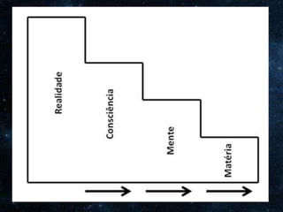 O Homem, Deus e o Universo
Introdução
 