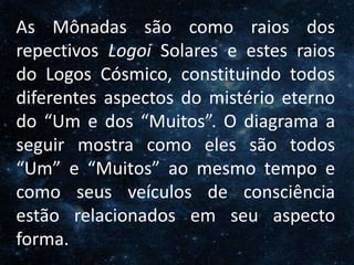 O Homem, Deus e o Universo
Introdução
As Mônadas são como raios dos
repectivos Logoi Solares e estes raios
do Logos Cósmico, constituindo todos
diferentes aspectos do mistério eterno
do “Um e dos “Muitos”. O diagrama a
seguir mostra como eles são todos
“Um” e “Muitos” ao mesmo tempo e
como seus veículos de consciência
estão relacionados em seu aspecto
forma.
 
