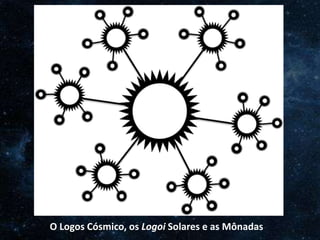 O Homem, Deus e o Universo
Introdução
O Logos Cósmico, os Logoi Solares e as Mônadas
 