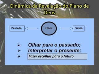 Dinâmica da Revelação do Plano de
Deus
Fazer escolhas para o futuro
 