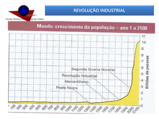 REVOLUÇÃO INDUSTRIAL
 