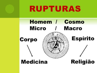 RUPTURASHomem  /    CosmoMicro     /    MacroEspíritoCorpoReligiãoMedicina
