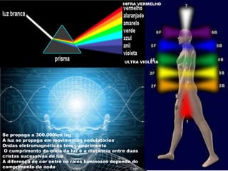 Se propaga a 300.000km /sg
A luz se propaga em movimentos ondulatórios
Ondas eletromagnéticas tem cumprimento
O cumprimento de onda da luz é a distancia entre duas
cristas sucessivas de luz
A diferença de cor entre os raios luminosos depende do
comprimento da onda
INFRA VERMELHO
ULTRA VIOLETA
 