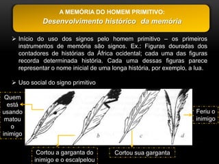 A MEMÓRIA DO HOMEM PRIMITIVO:
              Desenvolvimento histórico da memória

    Início do uso dos signos pelo homem primitivo – os primeiros
     instrumentos de memória são signos. Ex.: Figuras douradas dos
     contadores de histórias da África ocidental; cada uma das figuras
     recorda determinada história. Cada uma dessas figuras parece
     representar o nome inicial de uma longa história, por exemplo, a lua.

    Uso social do signo primitivo

 Quem
  está
usando                                                               Feriu o
 matou                                                               inimigo
   o
inimigo


            Cortou a garganta do        Cortou sua garganta
           inimigo e o escalpelou
 