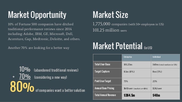 Ohos Seed Funding Pitch Deck