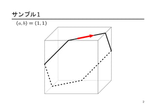 サンプル 1
(a, b) = (1, 1)




                  2
 