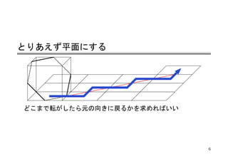 とりあえず平面にする




どこまで転がしたら元の向きに戻るかを求めればいい




                           6
 
