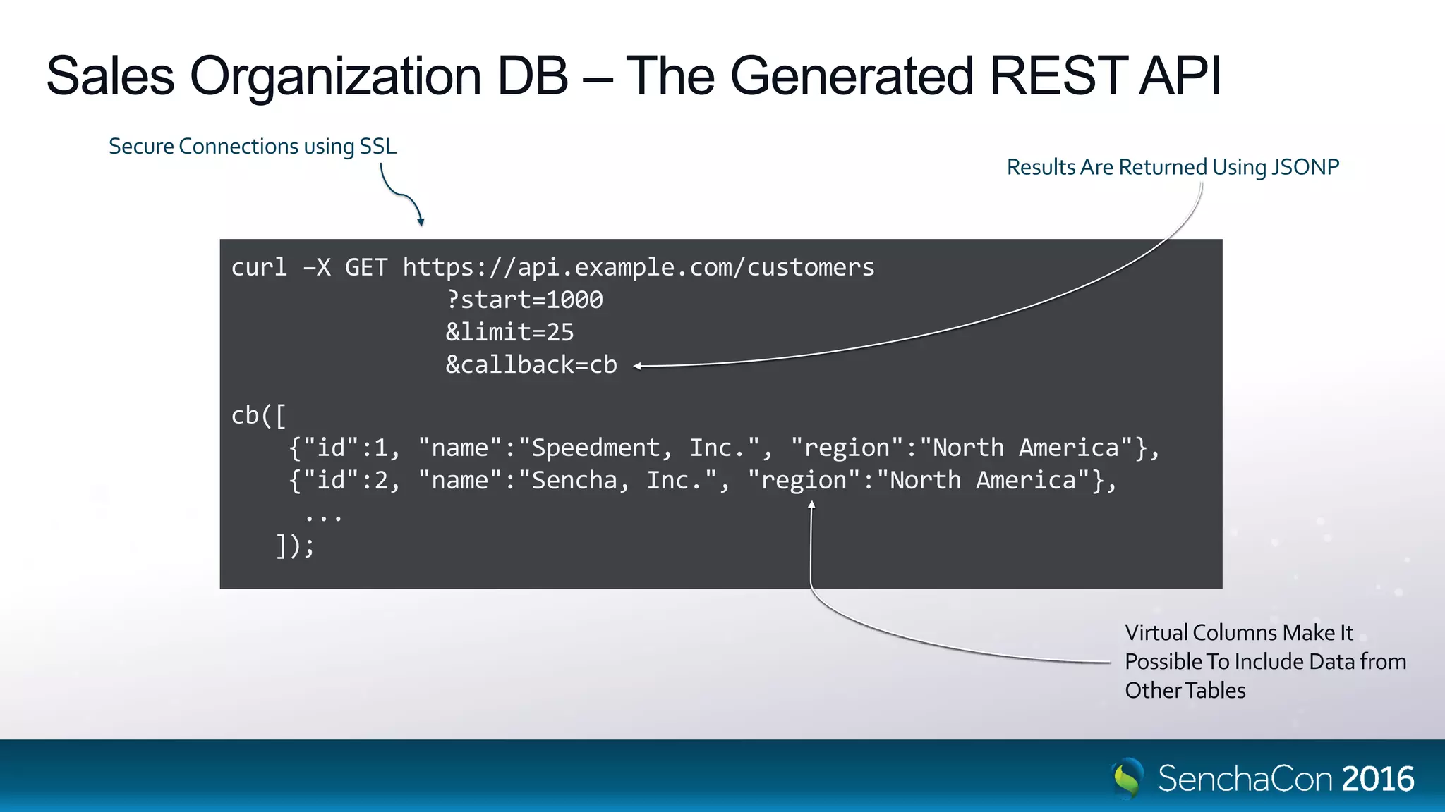 Sales Organization DB – The Generated REST API
curl –X GET https://api.example.com/customers
?start=1000
&limit=25
&callback=cb
cb([
{"id":1, "name":"Speedment, Inc.", "region":"North America"},
{"id":2, "name":"Sencha, Inc.", "region":"North America"},
...
]);
SecureConnections using SSL
VirtualColumns Make It
PossibleTo Include Data from
OtherTables
ResultsAre ReturnedUsing JSONP
 