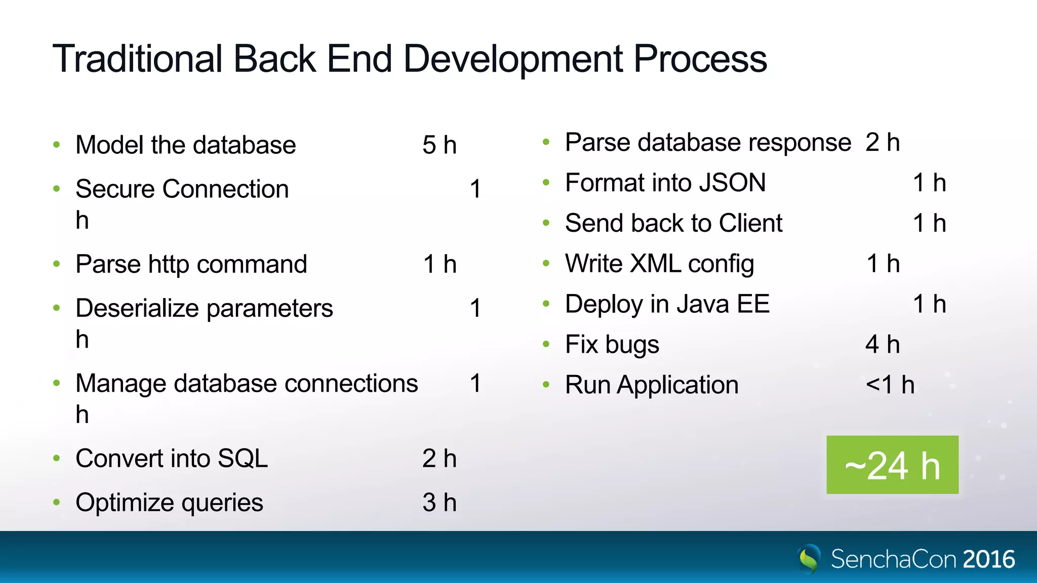 • Model the database 5 h
• Secure Connection 1
h
• Parse http command 1 h
• Deserialize parameters 1
h
• Manage database connections 1
h
• Convert into SQL 2 h
• Optimize queries 3 h
• Parse database response 2 h
• Format into JSON 1 h
• Send back to Client 1 h
• Write XML config 1 h
• Deploy in Java EE 1 h
• Fix bugs 4 h
• Run Application <1 h
Traditional Back End Development Process
~24 h
 